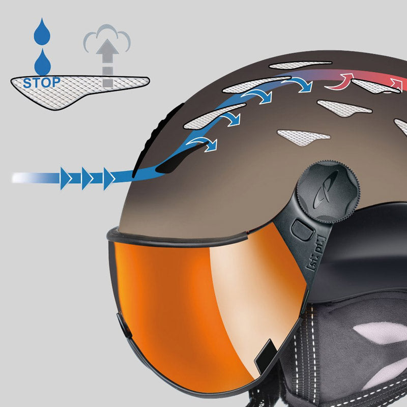 Diagram showing climate control system on Cuma visor ski helmet