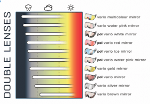 DL visor chart